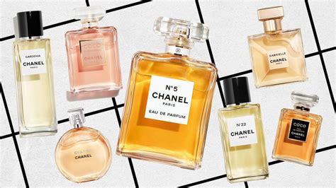 chanel perfume historia|most famous chanel perfume.